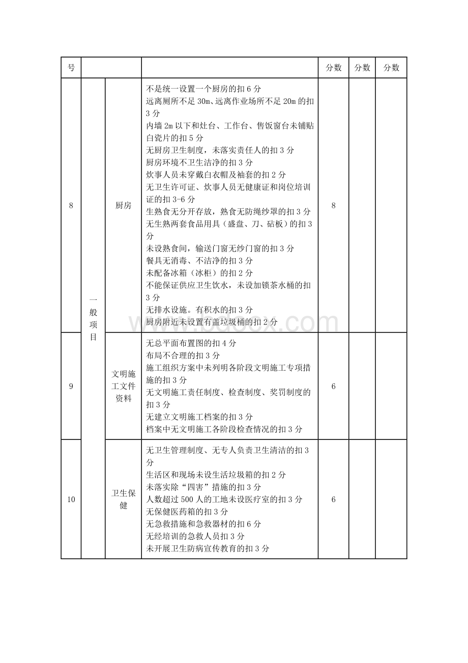 广州市建筑工程文明施工检查评分表.doc_第3页