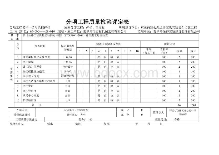 护栏分项评定表Word文档下载推荐.doc