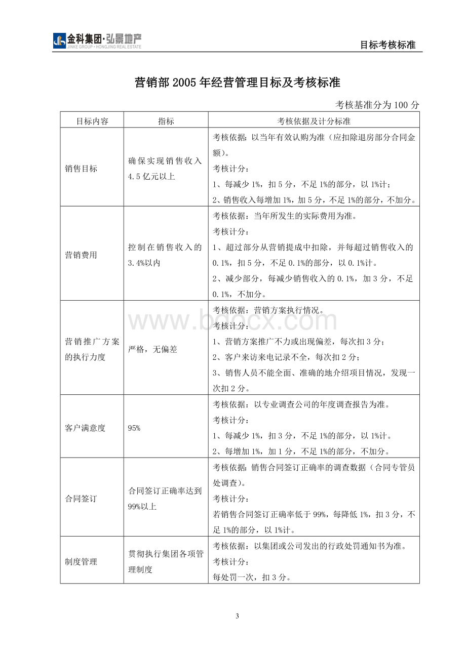 地产公司考核标准.doc_第3页