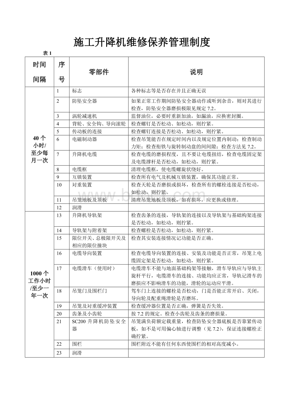 施工升降机维修保养记录.doc_第1页