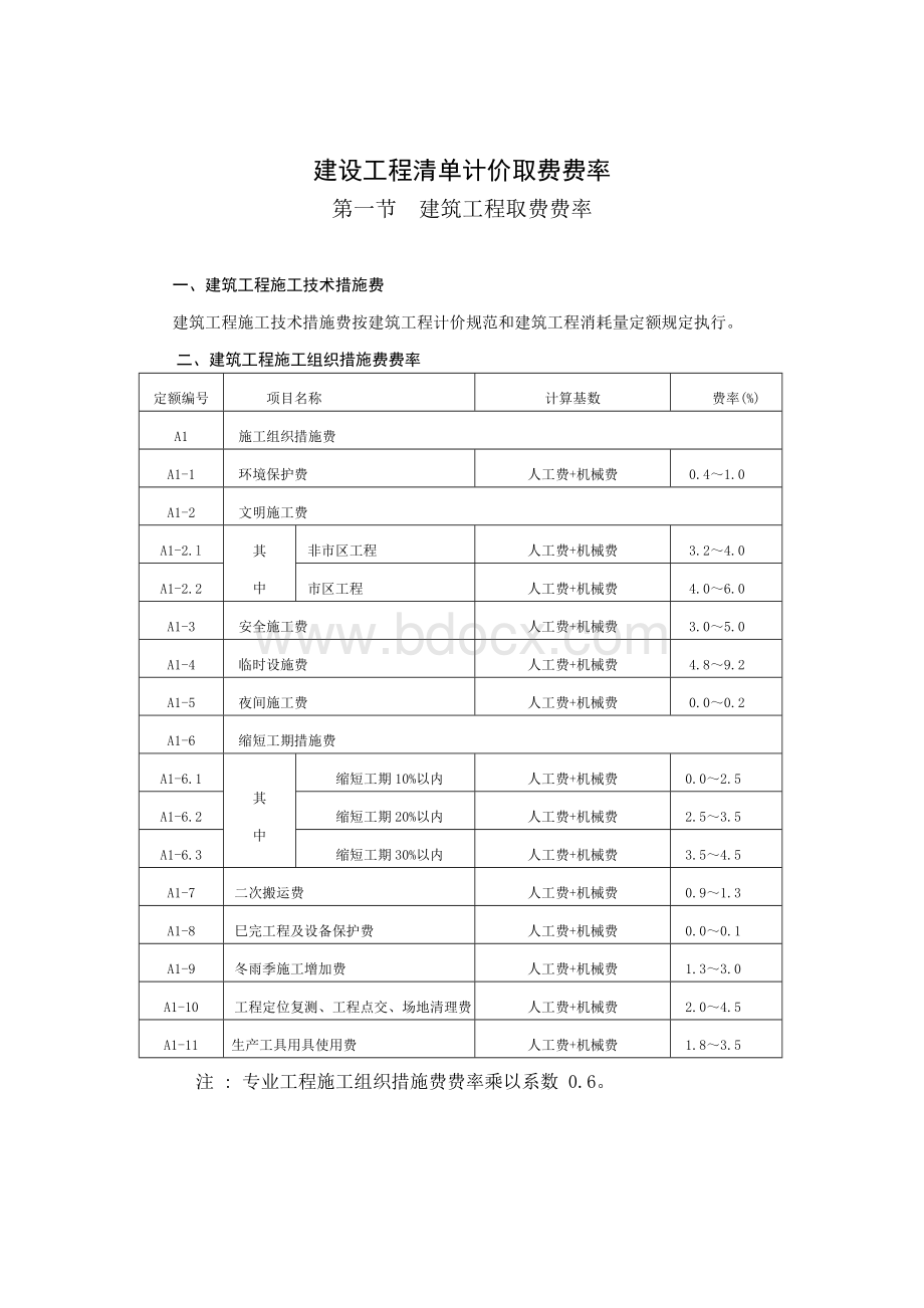 最新工程费率：安徽省建设工程清单计价取费费率最新版.doc_第1页