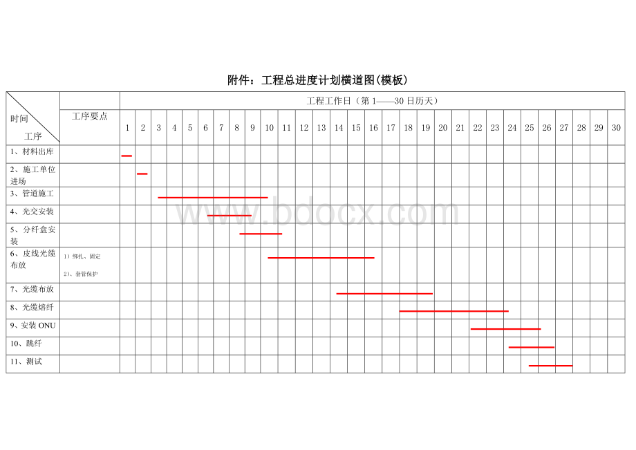 工程横道图Word文档格式.docx_第1页