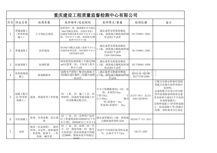 最新样品取样送检指南(2017).pdf