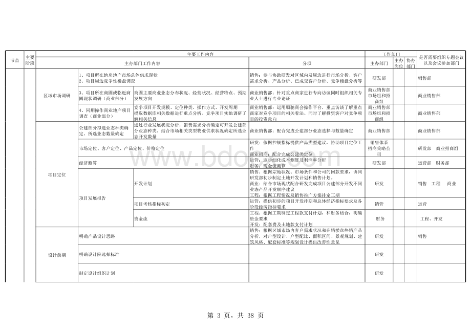 完整的房地产开发各节点流程.xls_第3页