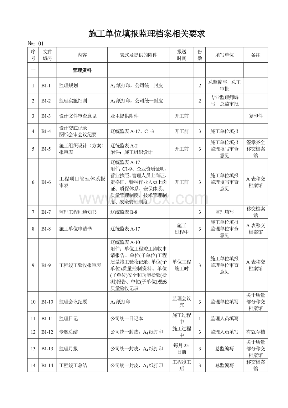 施工单位填报监理档案表格及提供附件的编制说明.doc_第2页