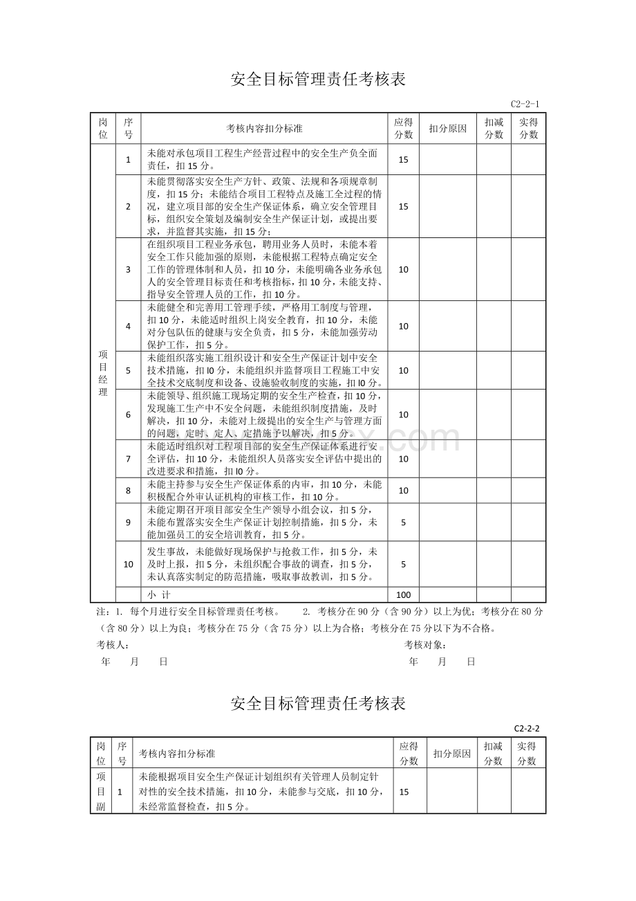 安全目标考核表.wps资料文档下载_第2页