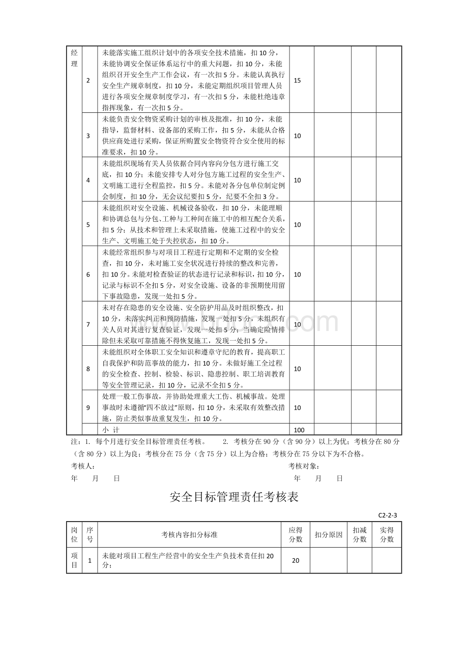 安全目标考核表.wps资料文档下载_第3页