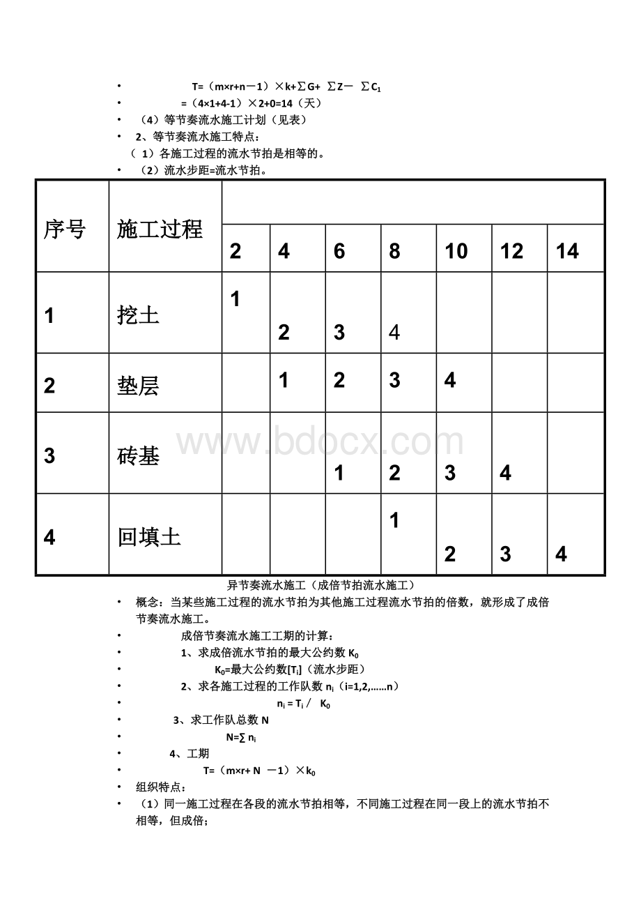 施工进度表示方法1Word格式文档下载.doc_第2页