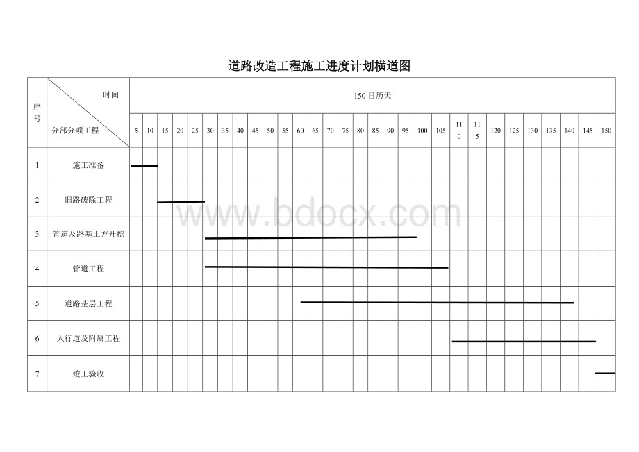 市政道路改造工程横道图Word下载.doc_第1页