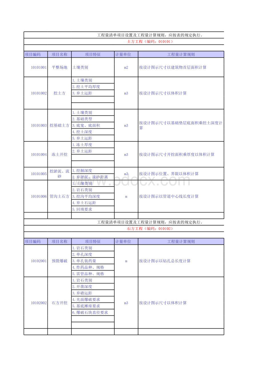 土建造价员必须要记住的计算规则表格文件下载.xls_第3页