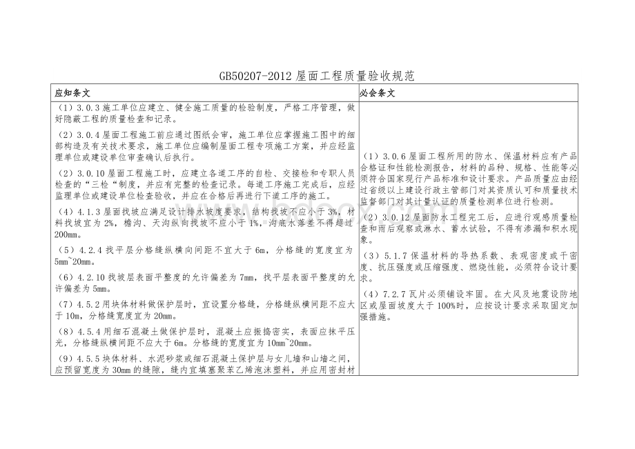 屋面工程质量验收规范Word文件下载.docx