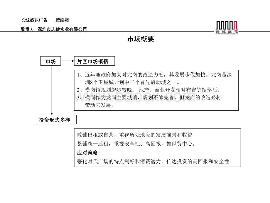 时代广场商铺推广方案(长城盛花).ppt_第3页