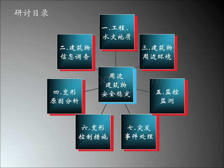 明挖施工周边建筑物的保护PPT推荐.ppt_第2页