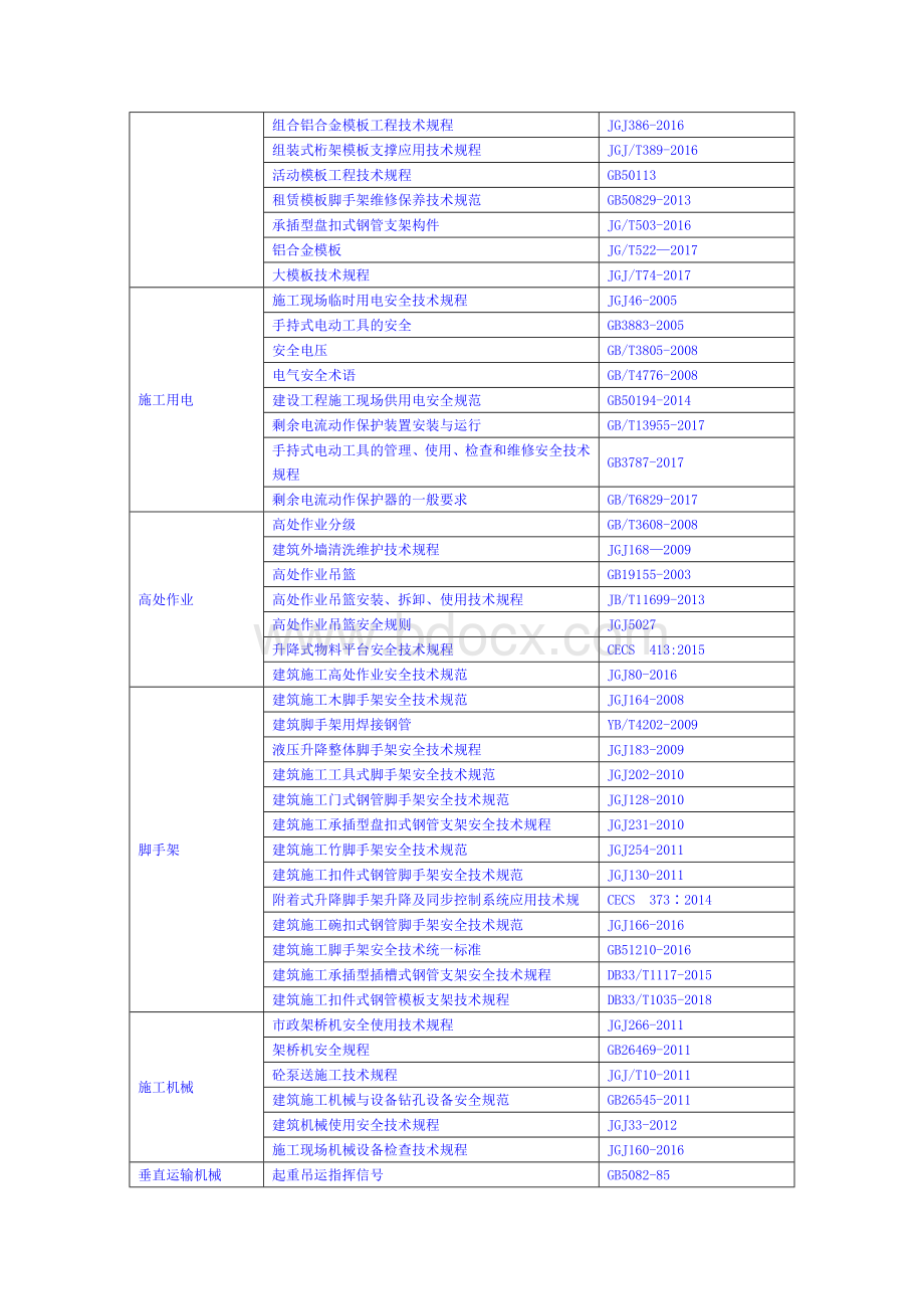 建筑工程安全的常用标准规范部分选目新doc.doc_第3页