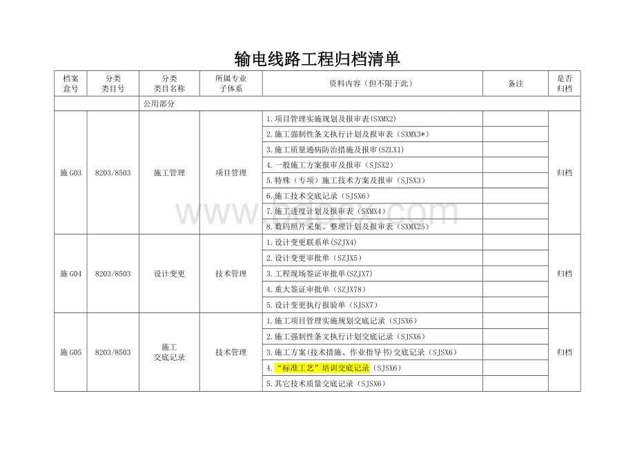 归档资料清单Word格式文档下载.doc