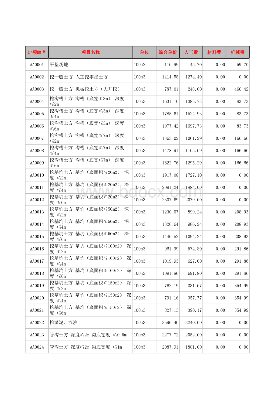 四川省2015定额库表格文件下载.xls_第1页