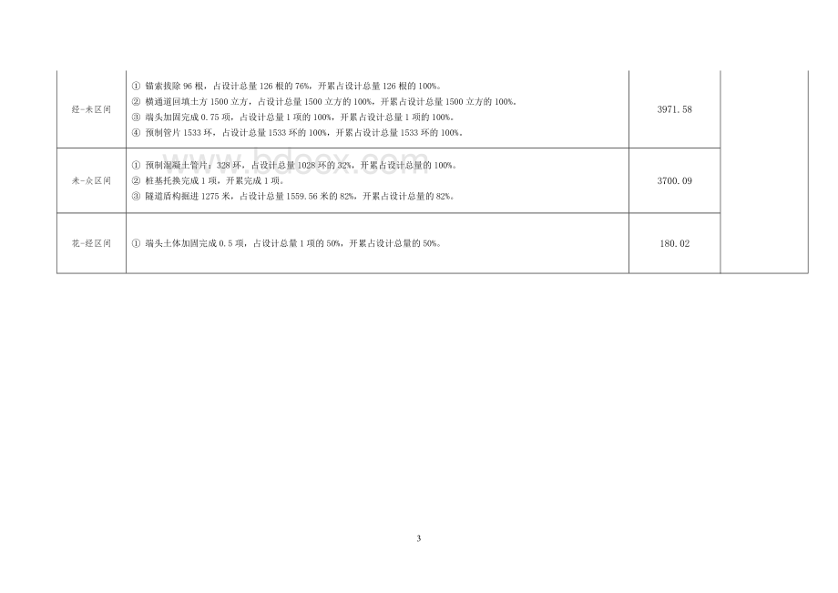 施工计划保证措施.doc_第3页