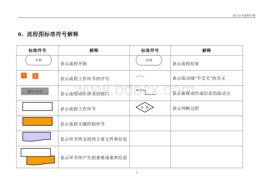 建筑设计公司工作流程手册(35页).doc_第2页