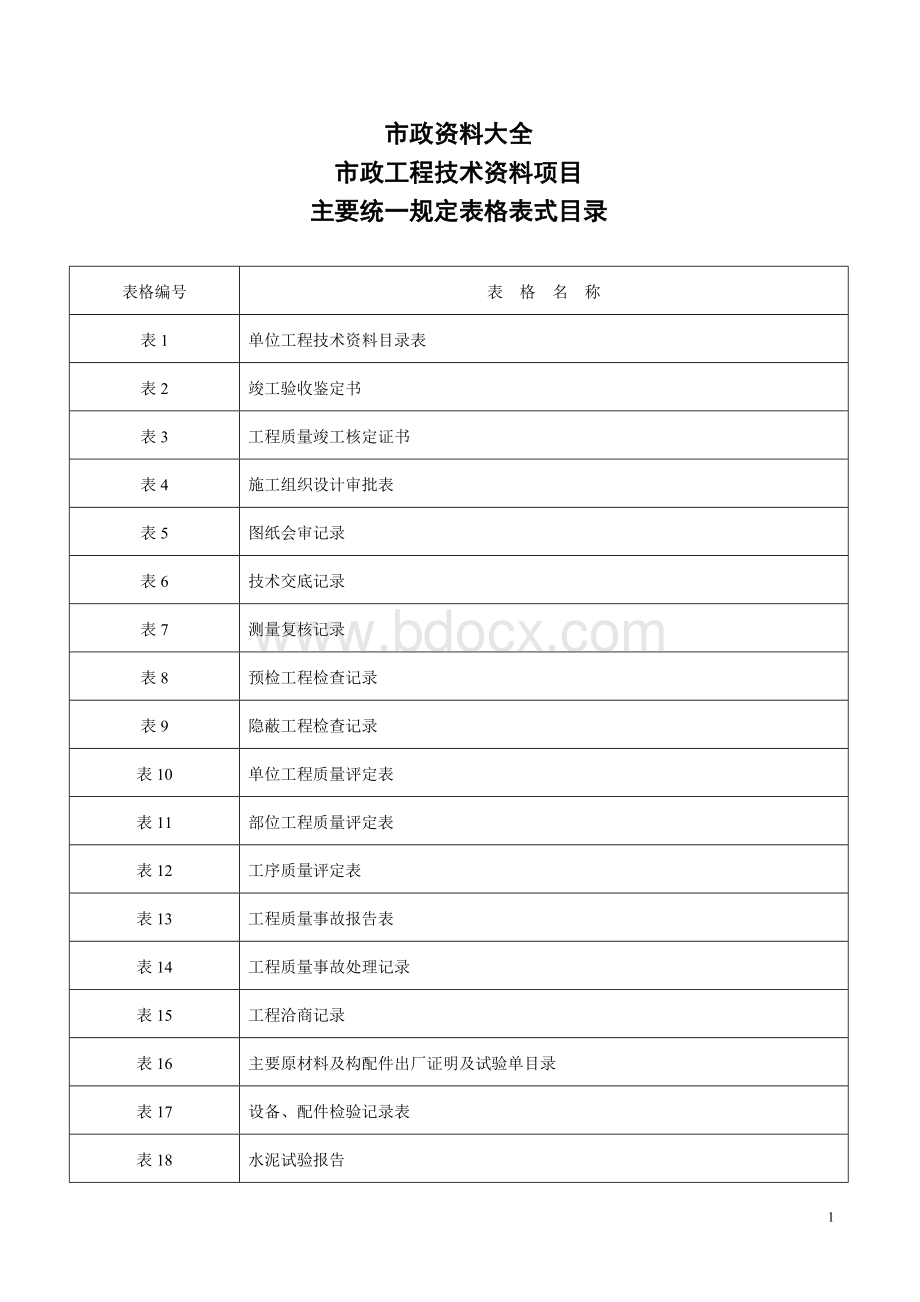 市政工程资料(全套).doc_第1页