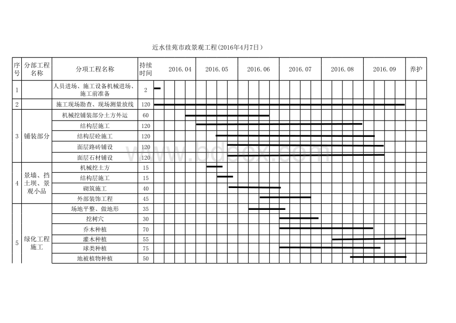 园林景观工程施工进度计划横道图1表格文件下载.xls