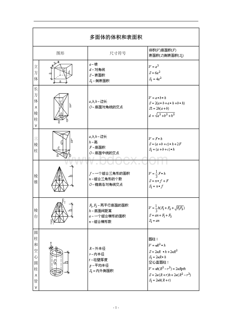 多面体体积和表面积计算公式大全.doc_第1页