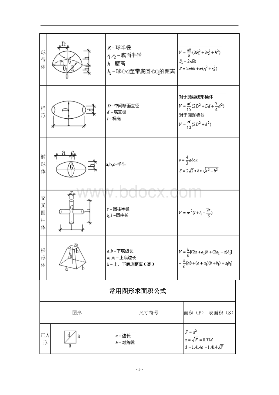 多面体体积和表面积计算公式大全.doc_第3页