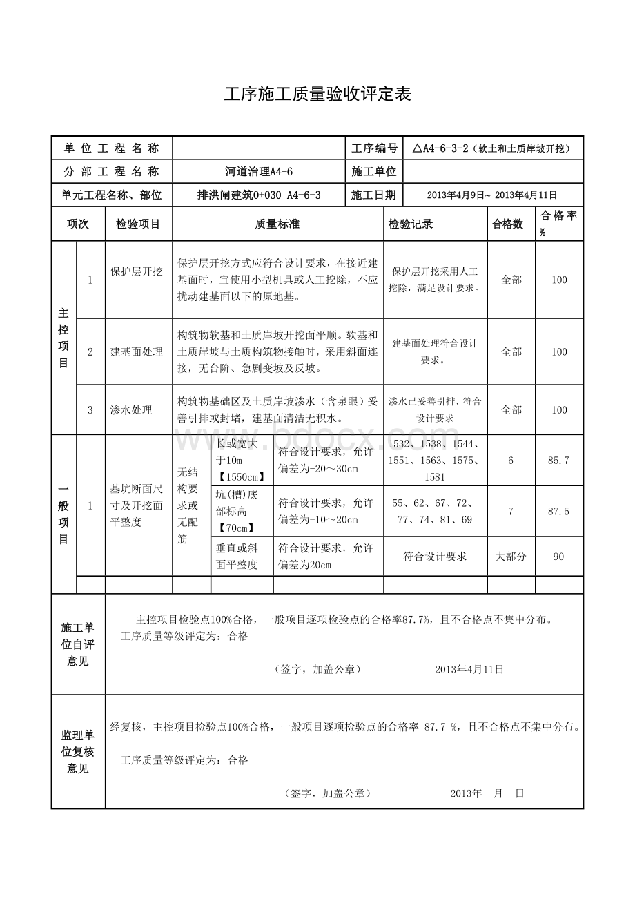 新规程排洪闸建筑安装单元工序施工质量验收评定表.doc_第2页