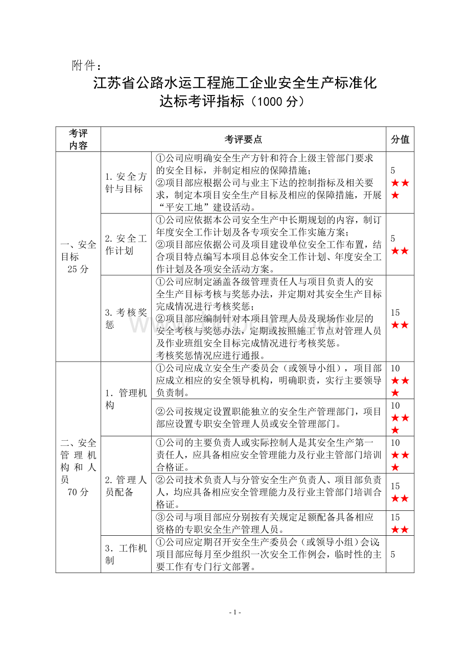 施工企业安全生产标准化达标考评指标(江苏省)文档格式.doc_第1页