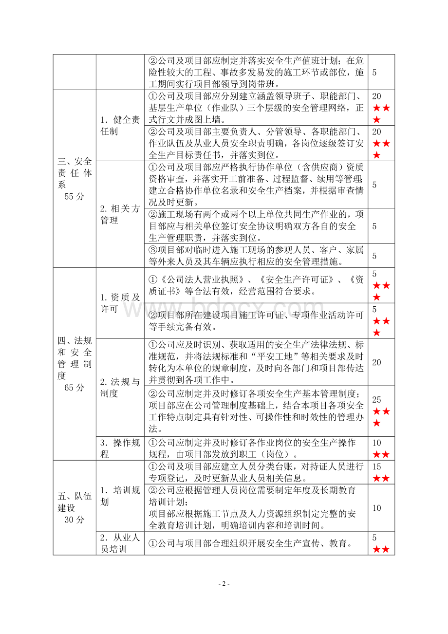 施工企业安全生产标准化达标考评指标(江苏省)文档格式.doc_第2页