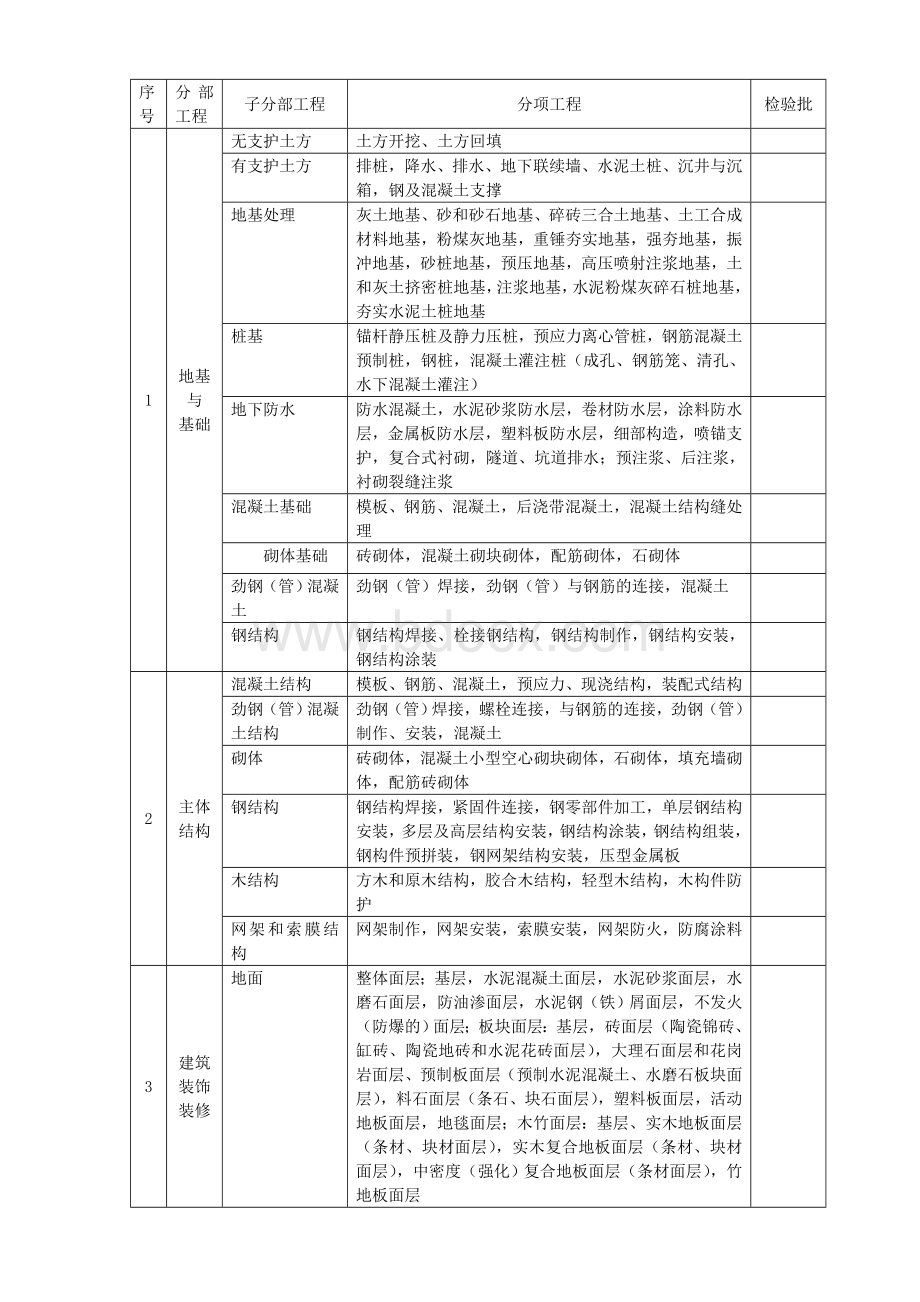 建筑工程资料(全套)[1]1Word格式.doc_第3页