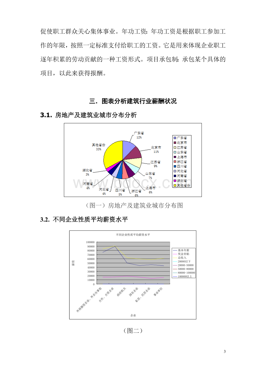 房地产及建筑行业薪酬调查Word文档格式.doc_第3页