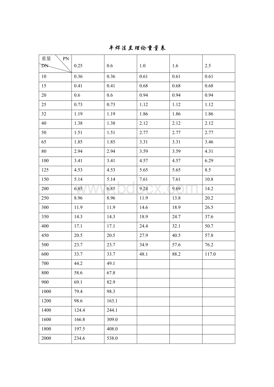 弯头重量计算公式.doc_第2页