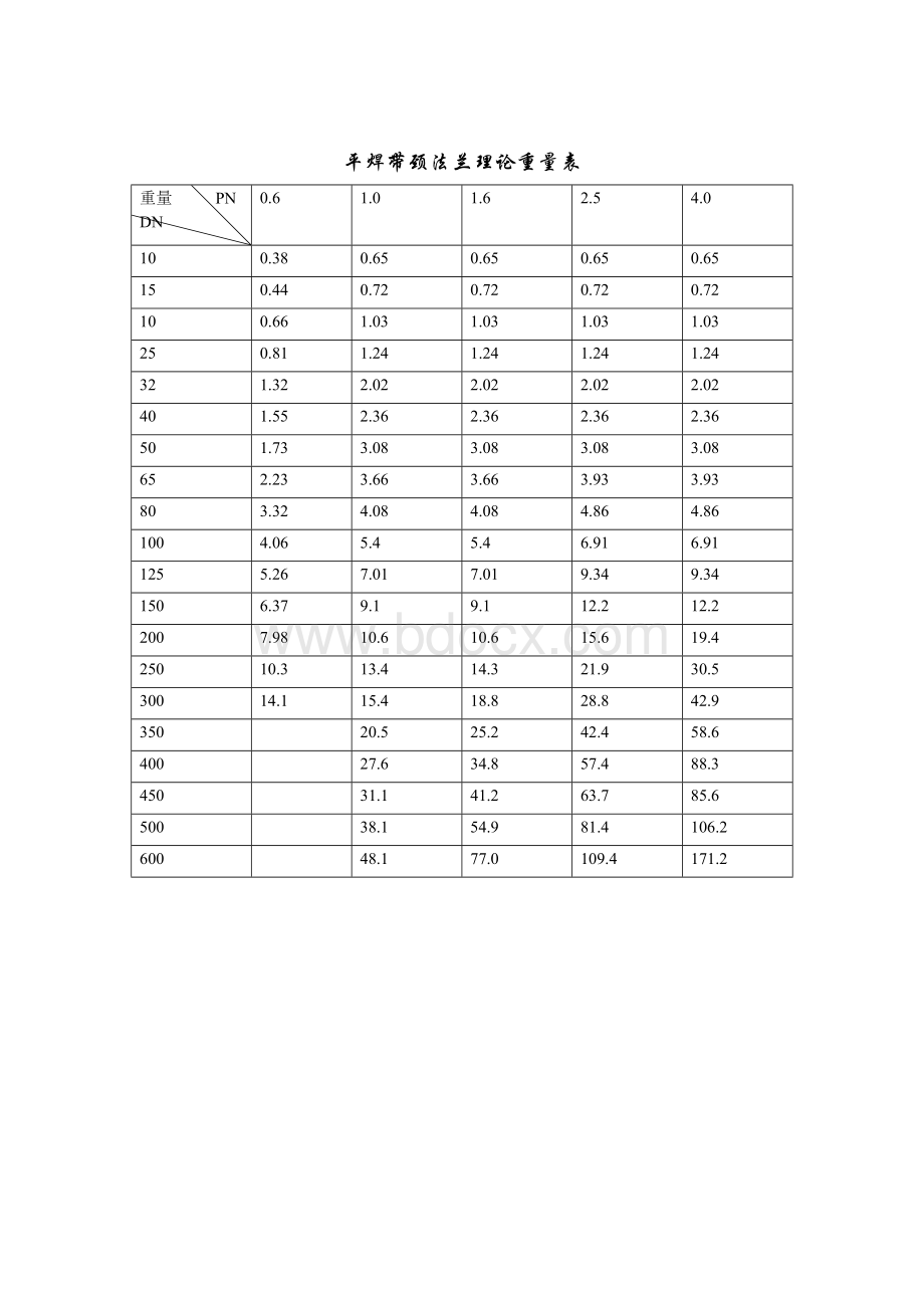 弯头重量计算公式.doc_第3页