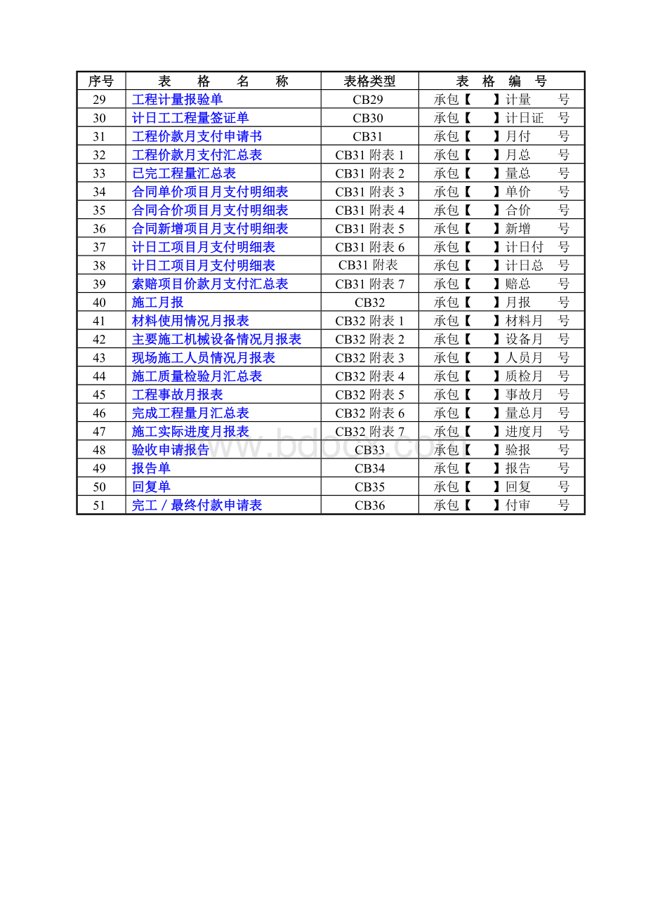 施工单位常用报表表格格式(最新版).doc_第3页