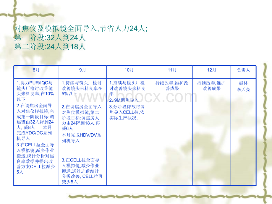 工程部成本降低实施计划.ppt_第3页