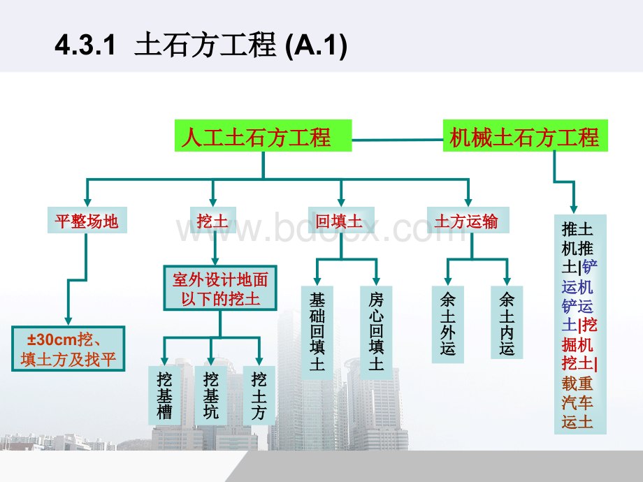 土石方工程(A.1).ppt_第1页