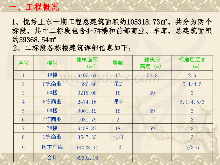 施工单位基槽验收汇报稿件PPT课件下载推荐.ppt_第2页