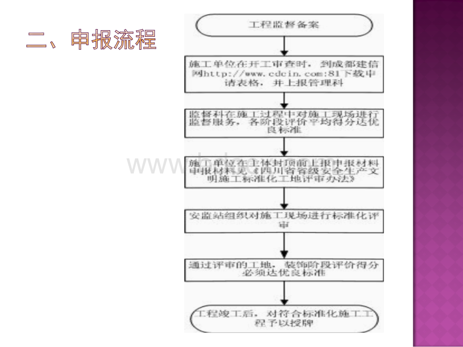 成都市安全生产文明施工标准化工地验收指南.ppt_第3页