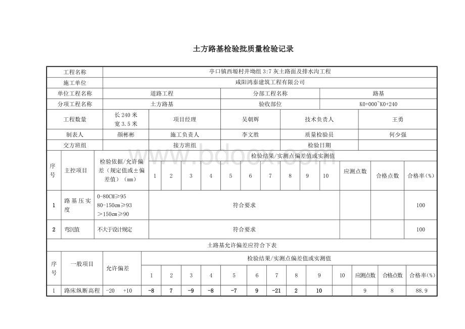 土方路基检验批质量检验记录Word文件下载.doc_第2页