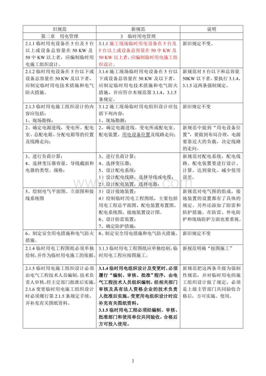 施工现场临时用电安全技术规范新旧对照表文档格式.doc_第2页