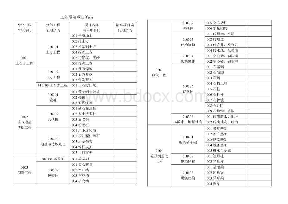 工程量清单项目编码Word文件下载.doc_第1页