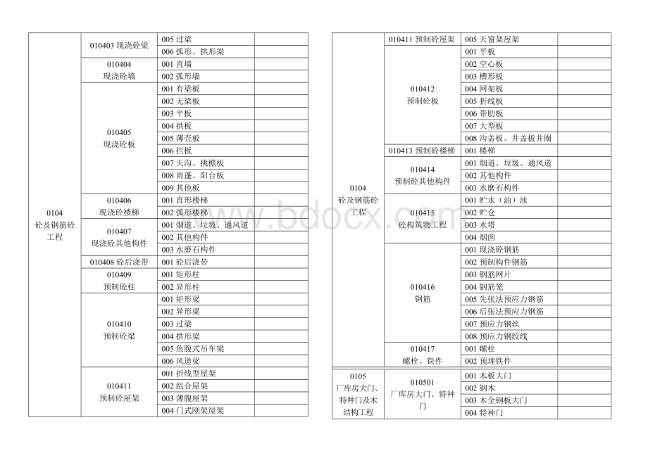 工程量清单项目编码Word文件下载.doc_第2页