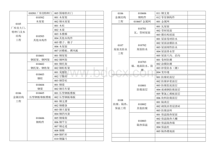 工程量清单项目编码Word文件下载.doc_第3页