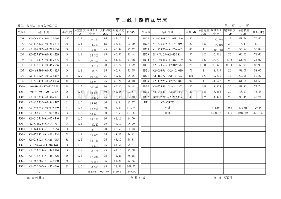 平曲线上路面加宽表.xls