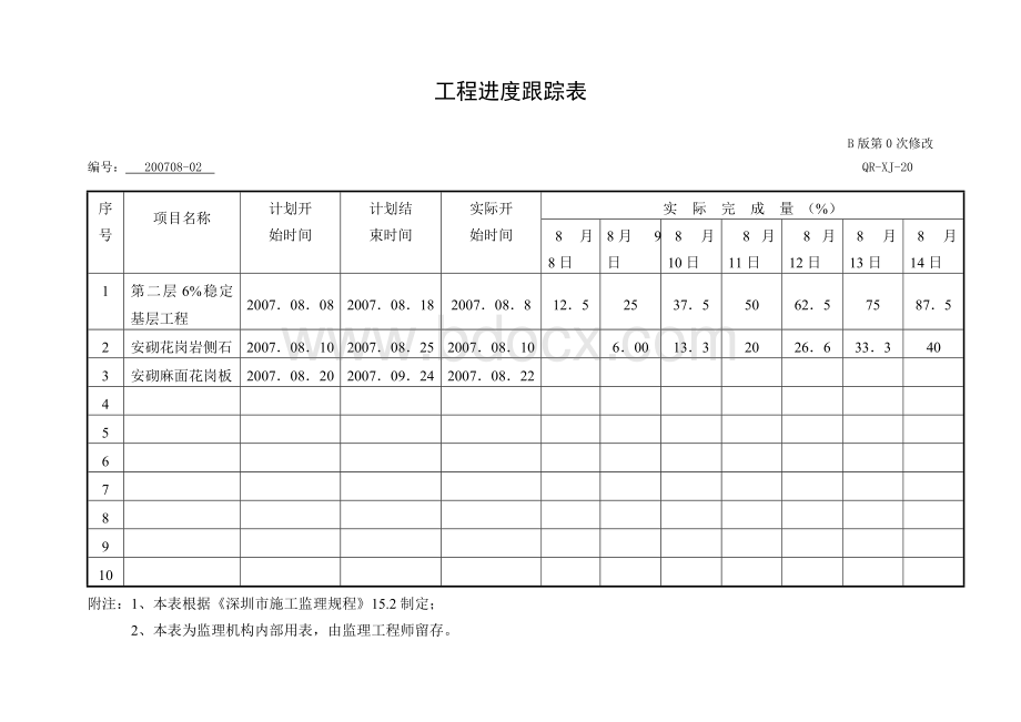 工程进度跟踪表Word文档格式.doc_第1页