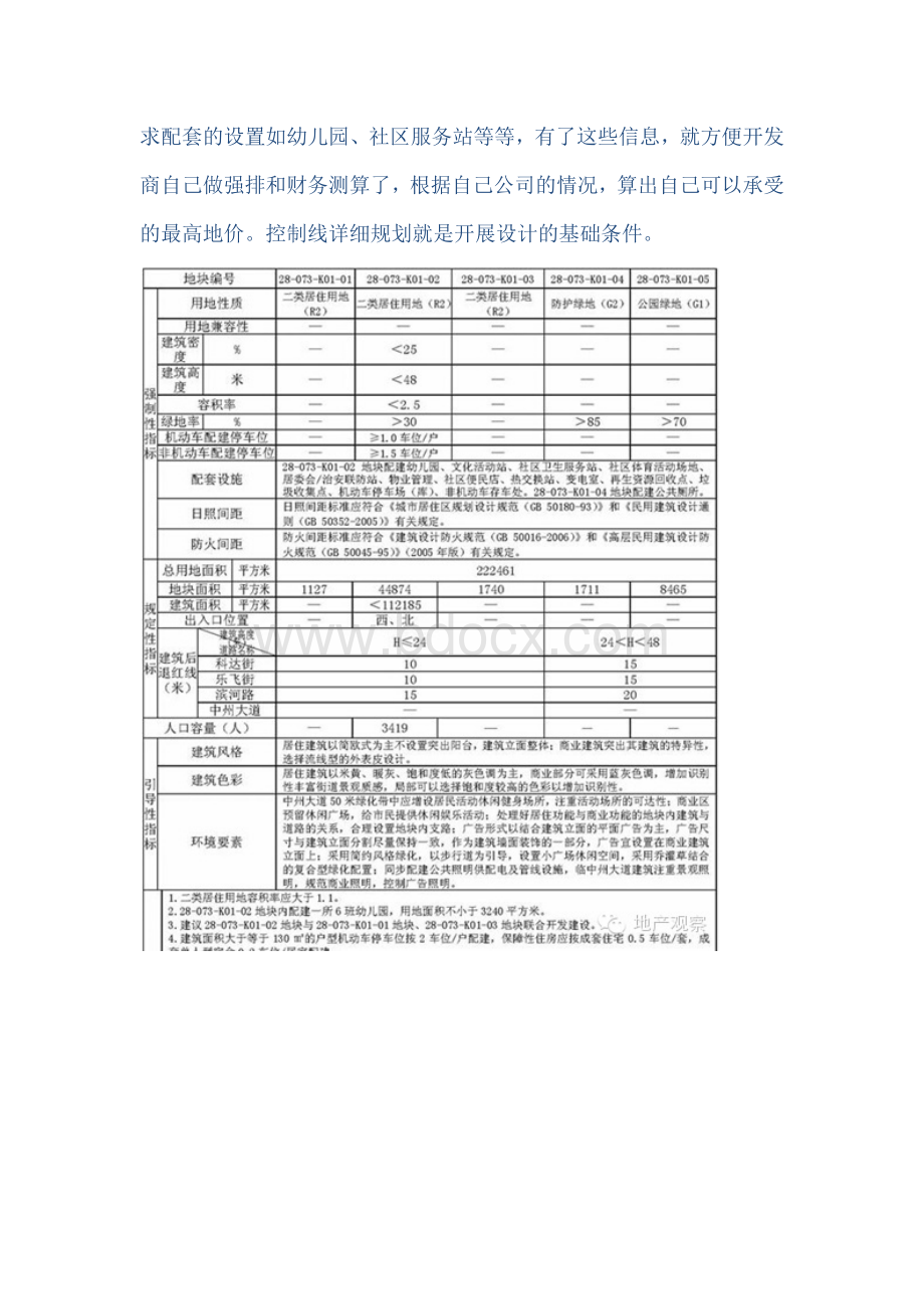 地产人不可不知什么是总规控规修规.docx_第2页