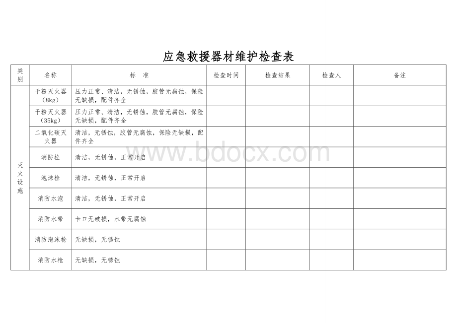 应急救援器材台账.doc_第2页