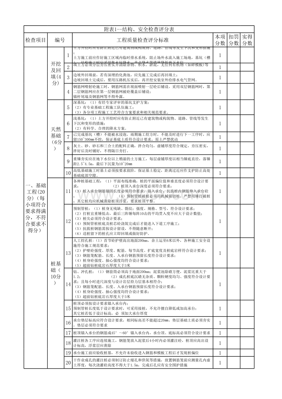 工程质量检查表表格推荐下载.xlsx_第1页