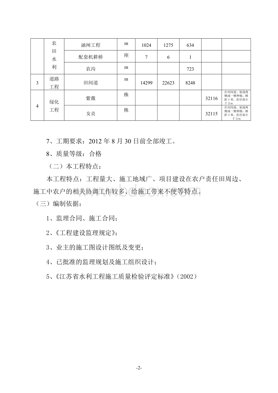 土地整理复垦监理细则Word格式文档下载.doc_第3页