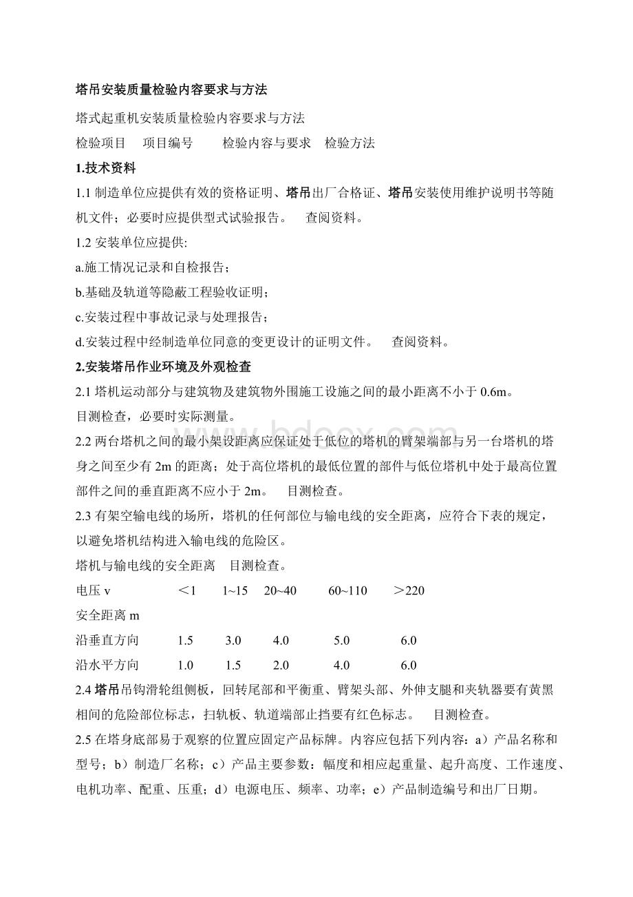 塔吊安装质量检验内容要求与方法.docx